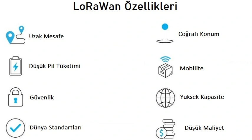 LoRaWAN Özellikleri Nelerdir?