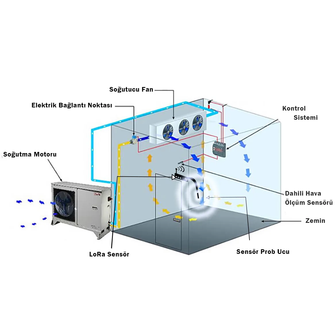 Seralarda LoraWAN Sensör Kullanımı